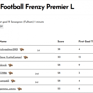 Click to view winners