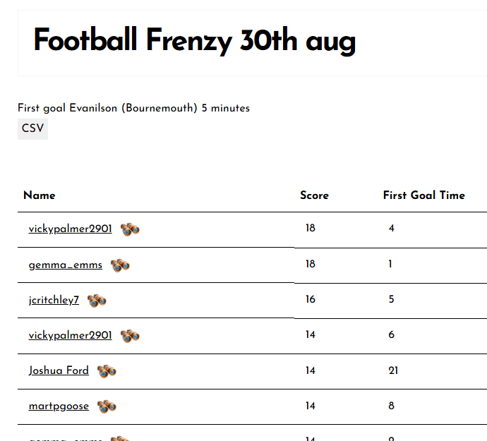 Football Frenzy 30th Aug