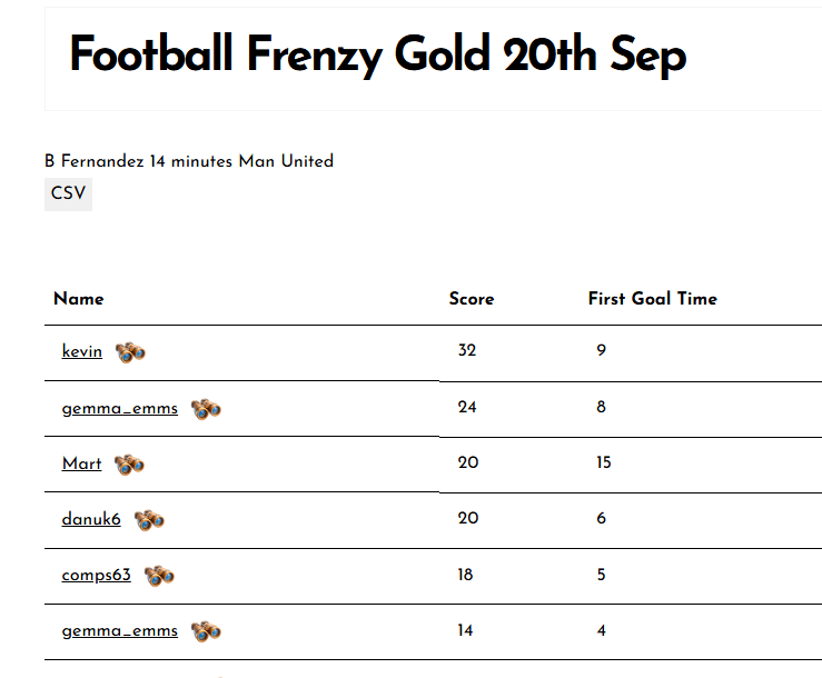 FF Gold 20th Sep