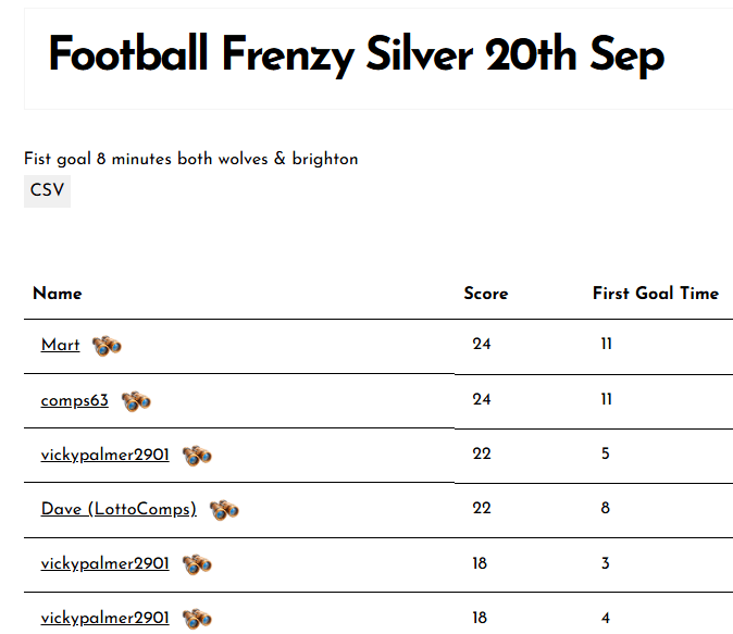 FF Silver 20th Sep