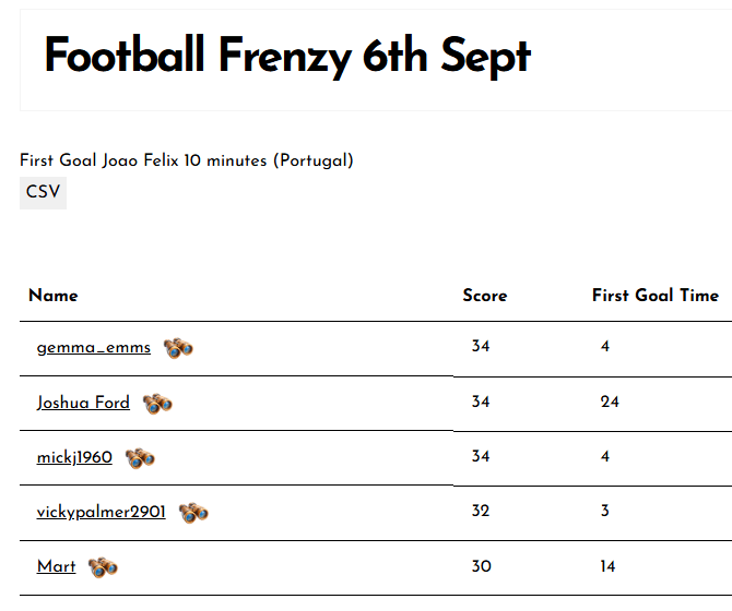 Football Frenzy 6th Sept
