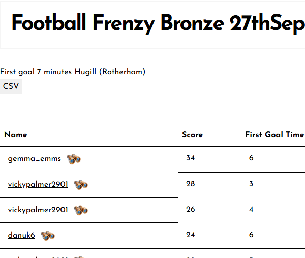 Football Frenzy Bronze 27th Sep