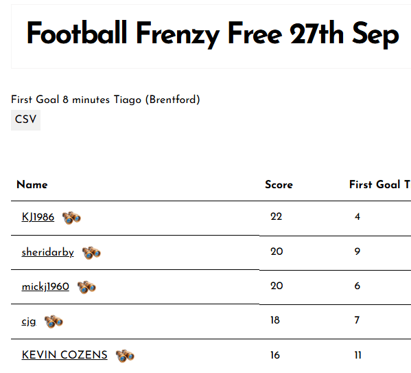 Football Frenzy Free 27th