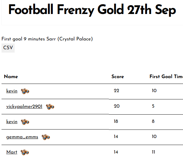 Football Frenzy Gold 27th Sep