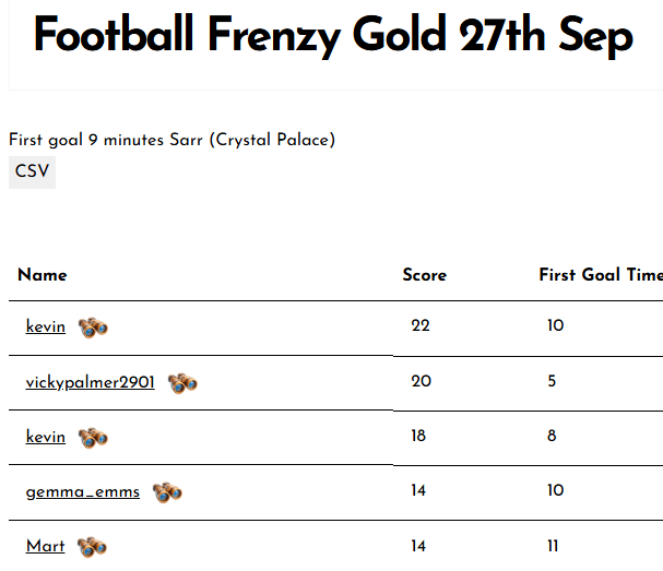 Football Frenzy Gold 27th Sep
