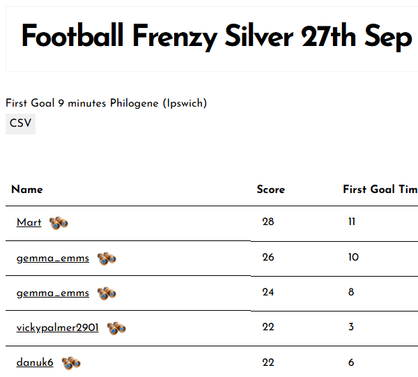 Football Frenzy Silver 27th Sep
