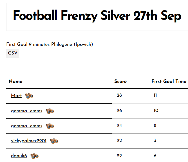 Football Frenzy Silver 27th Sep