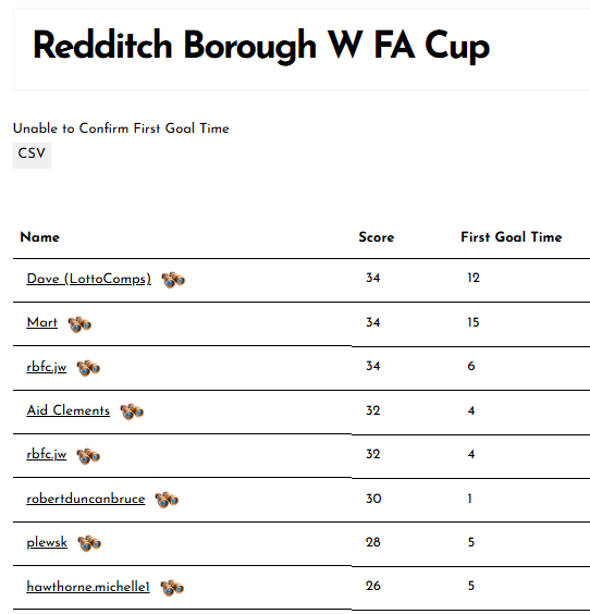 Redditch Borough W FA Cup