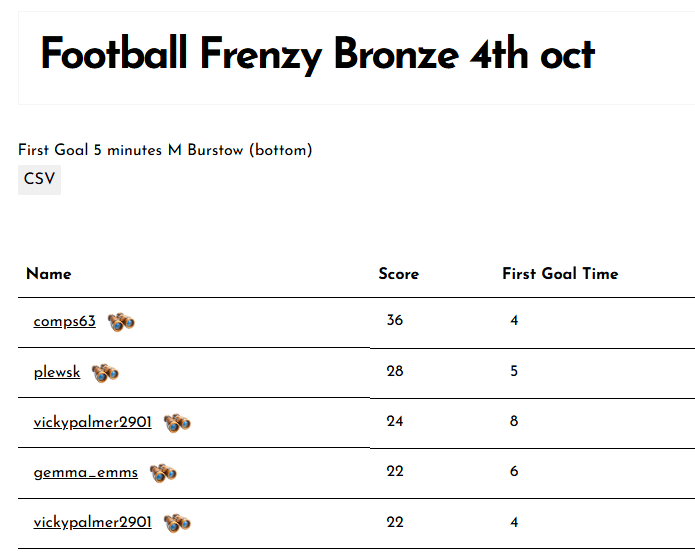 Football Frenzy Bronze 4th oct