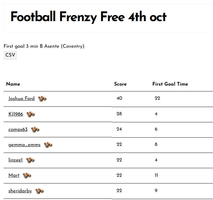 Football Frenzy Free 4th oct