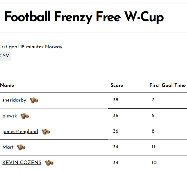 Football Frenzy Free W-Cup