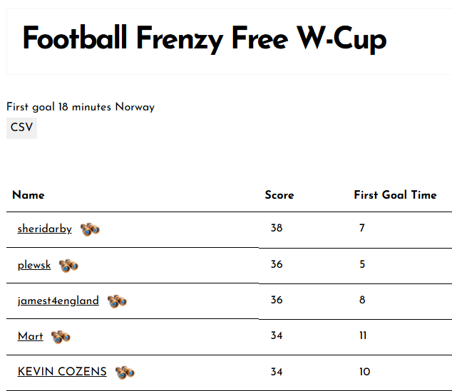Football Frenzy Free W-Cup