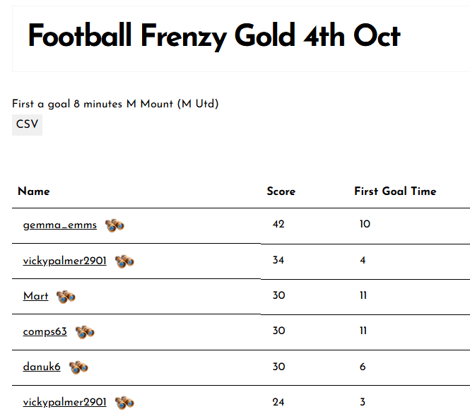 Football Frenzy Gold 4th Oct