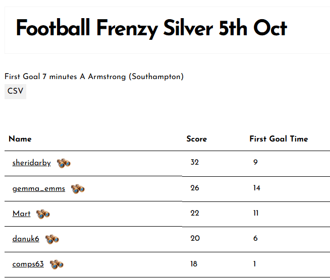 Football Frenzy Silver 5th Oct