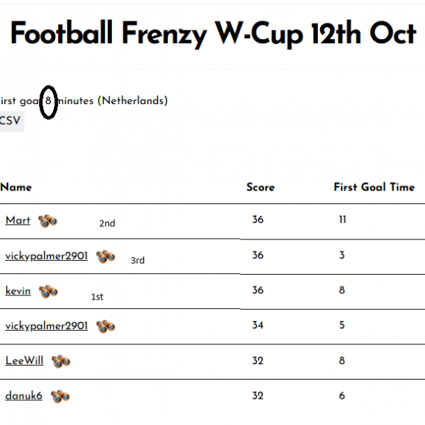 Football Frenzy W-Cup 12th Oct