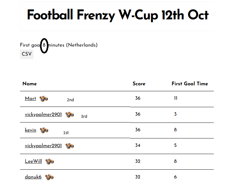 Football Frenzy W-Cup 12th Oct