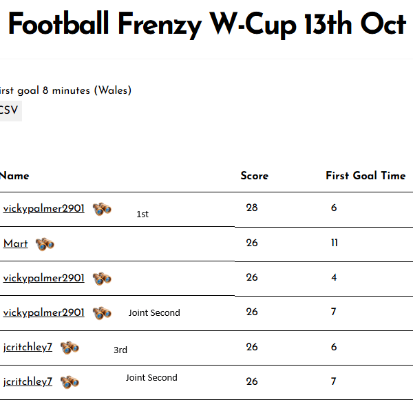 Football Frenzy W-Cup 13th Oct