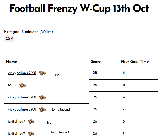 Football Frenzy W-Cup 13th Oct