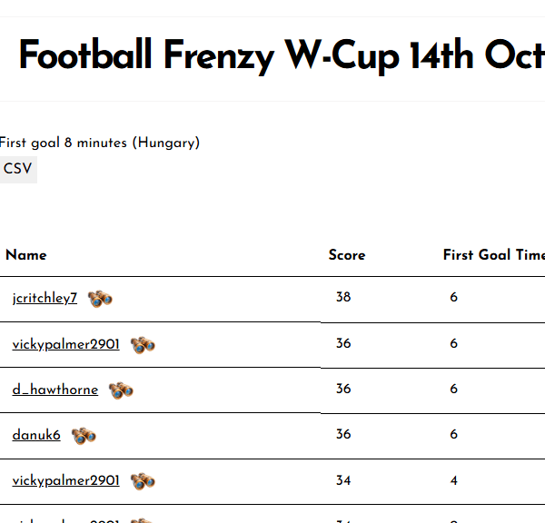 Football Frenzy W-Cup 14th Oct
