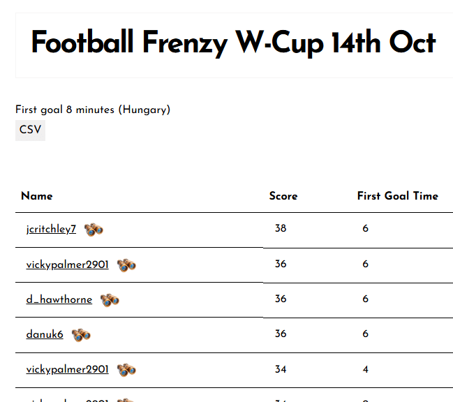 Football Frenzy W-Cup 14th Oct