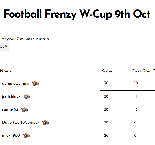 Football Frenzy W-Cup 9th Oct