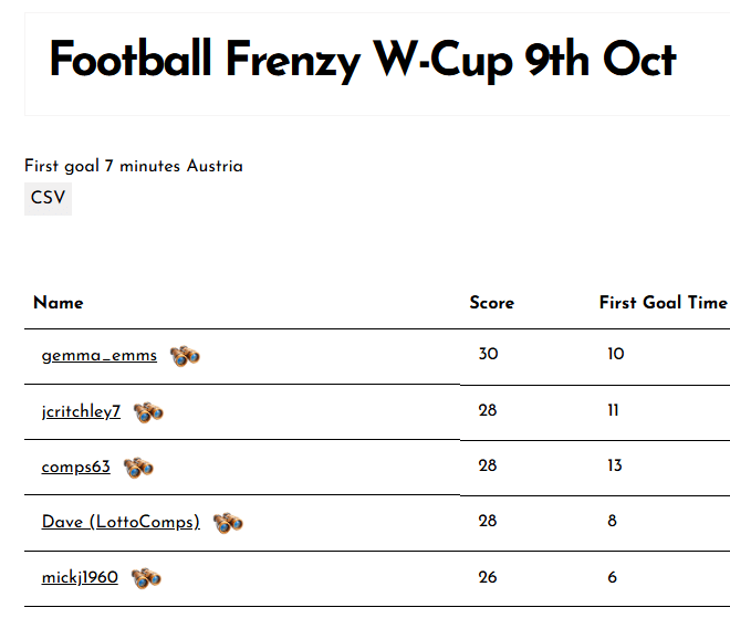 Football Frenzy W-Cup 9th Oct