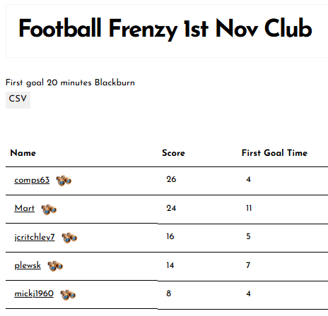 Football Frenzy 1st Nov