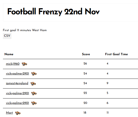 Football Frenzy 22nd Nov